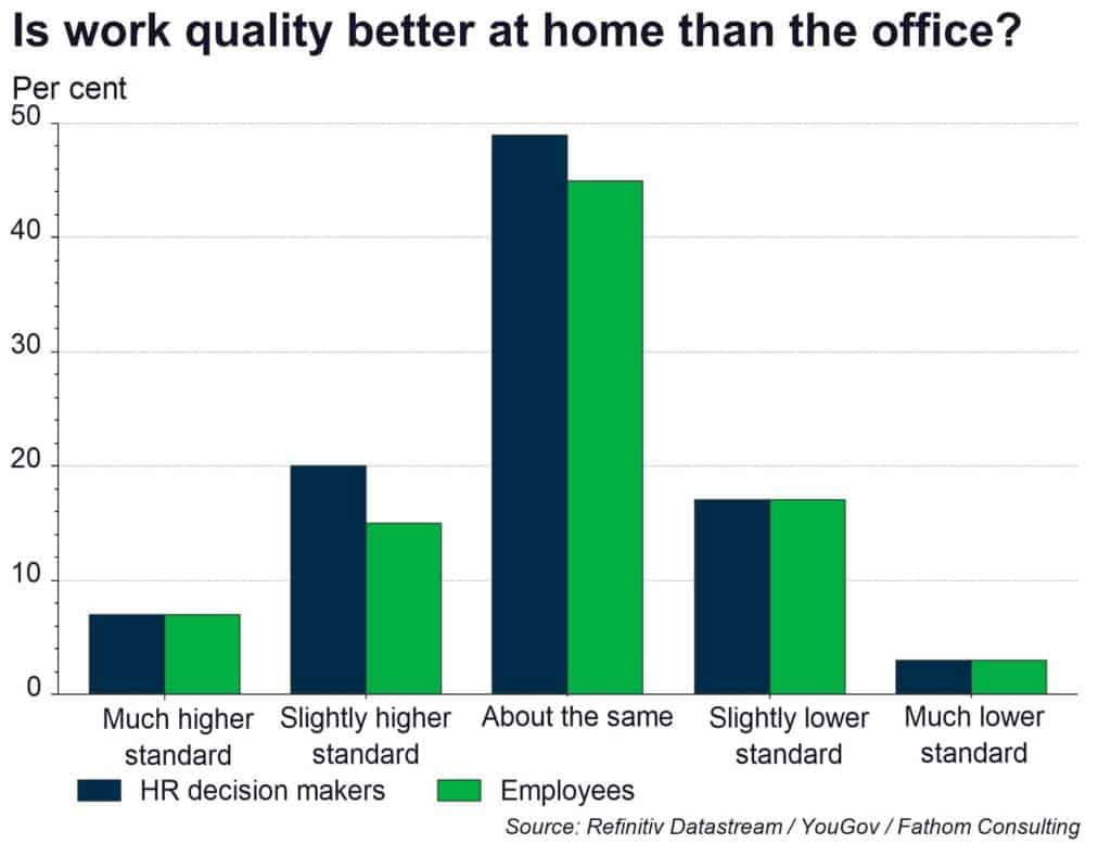 pros and cons of working from home