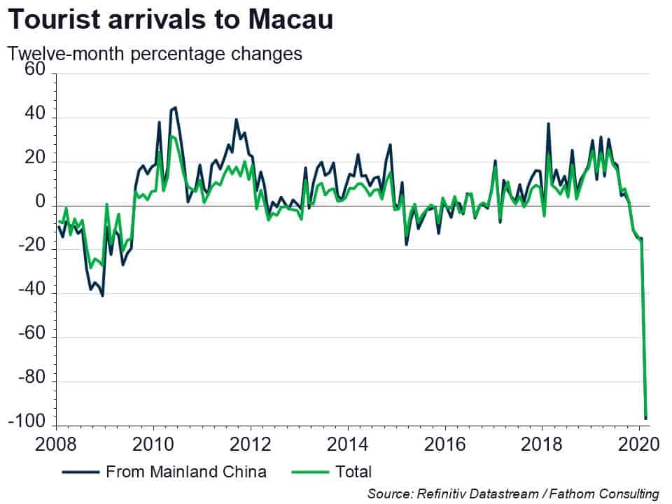 Will Macau Fold Fathom Consulting