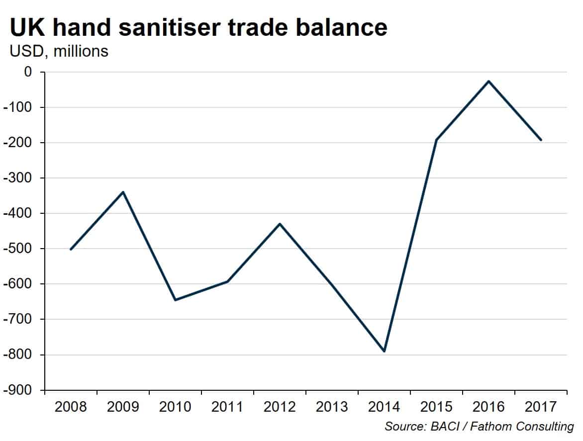 UK imports and exports of hand sanitiser