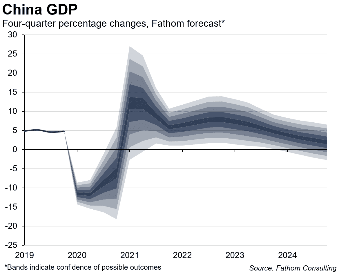 A chance for China to tell it how it is