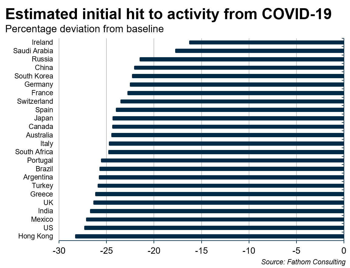 Potential short- and long-run economic consequences of COVID-19