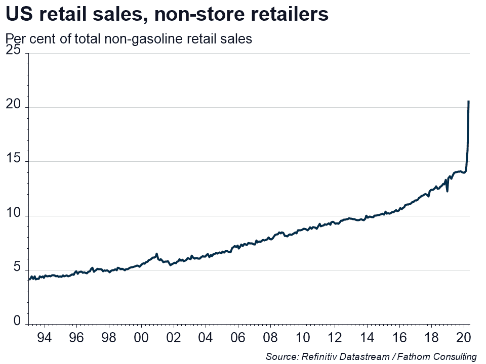 Digital sales avoid retail carnage