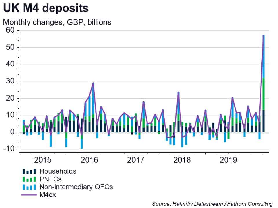 Monetary statistics