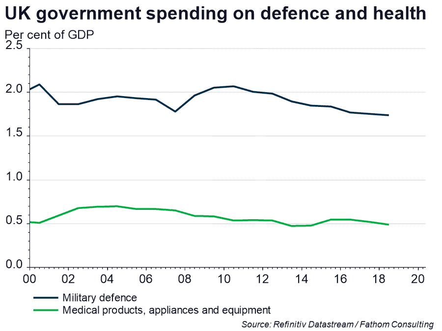 Government spending and pandemic