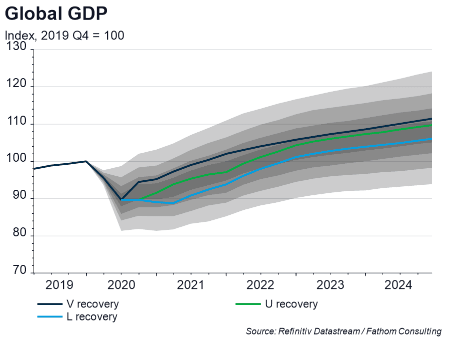 Effect of pandemic on global GDP