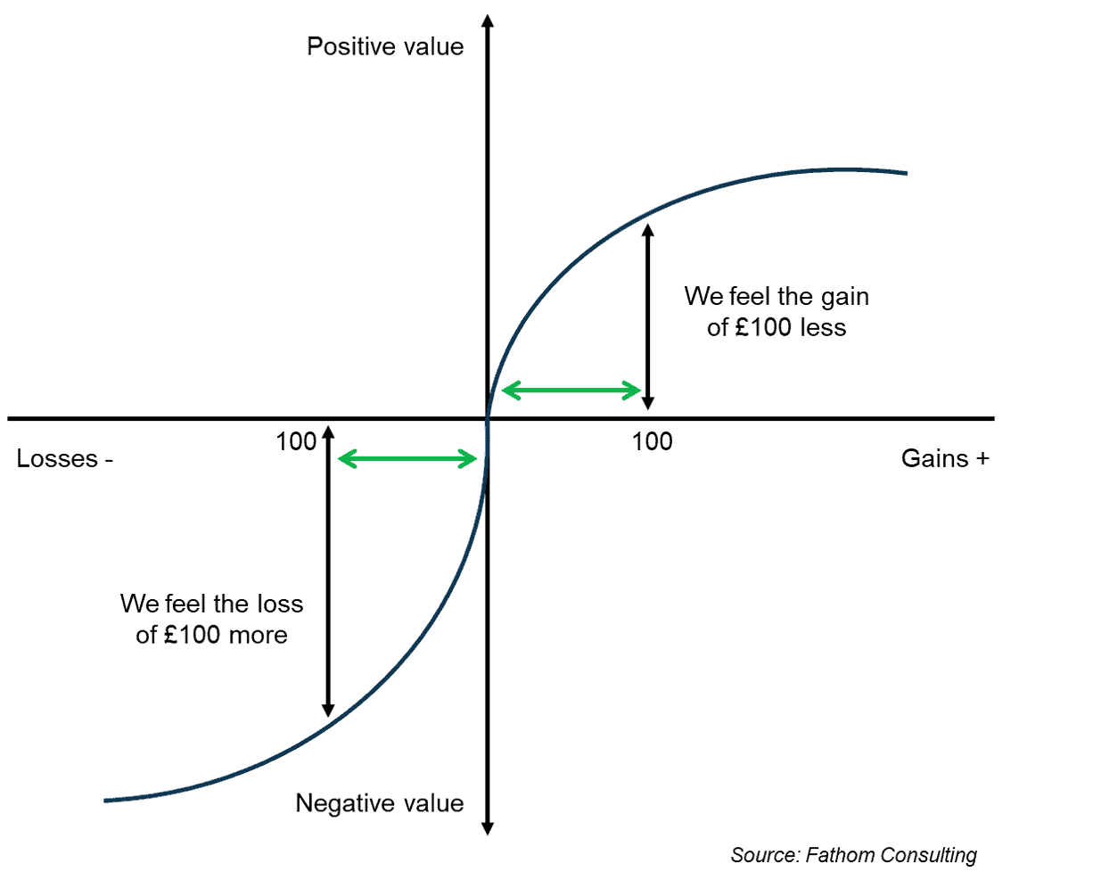 Prospect theory and risk