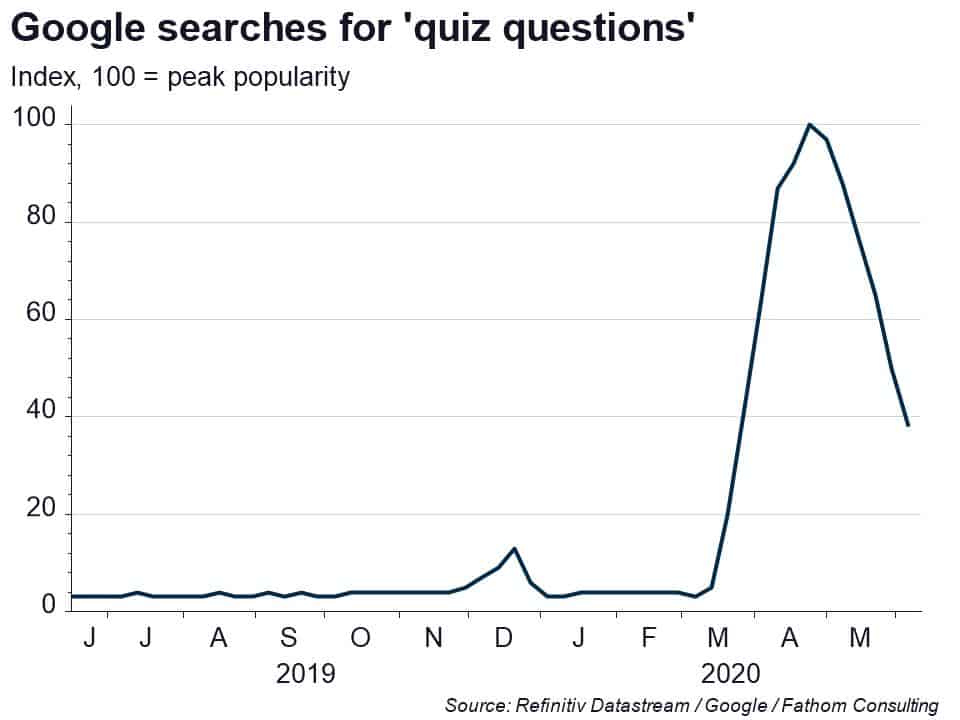 Quiz risks