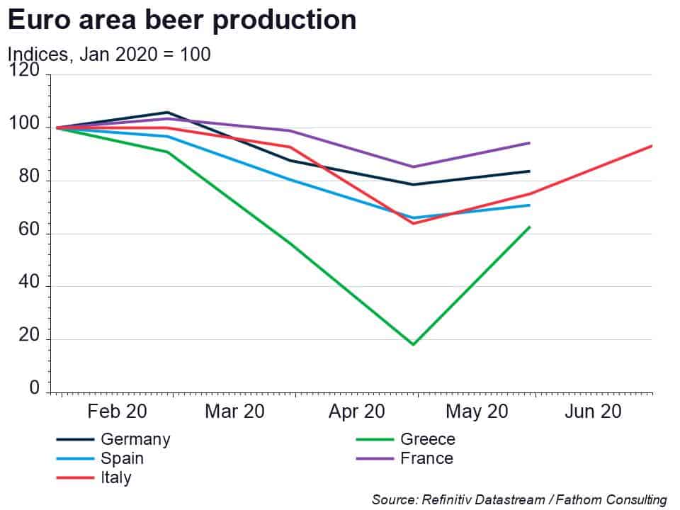 Beer-onomics