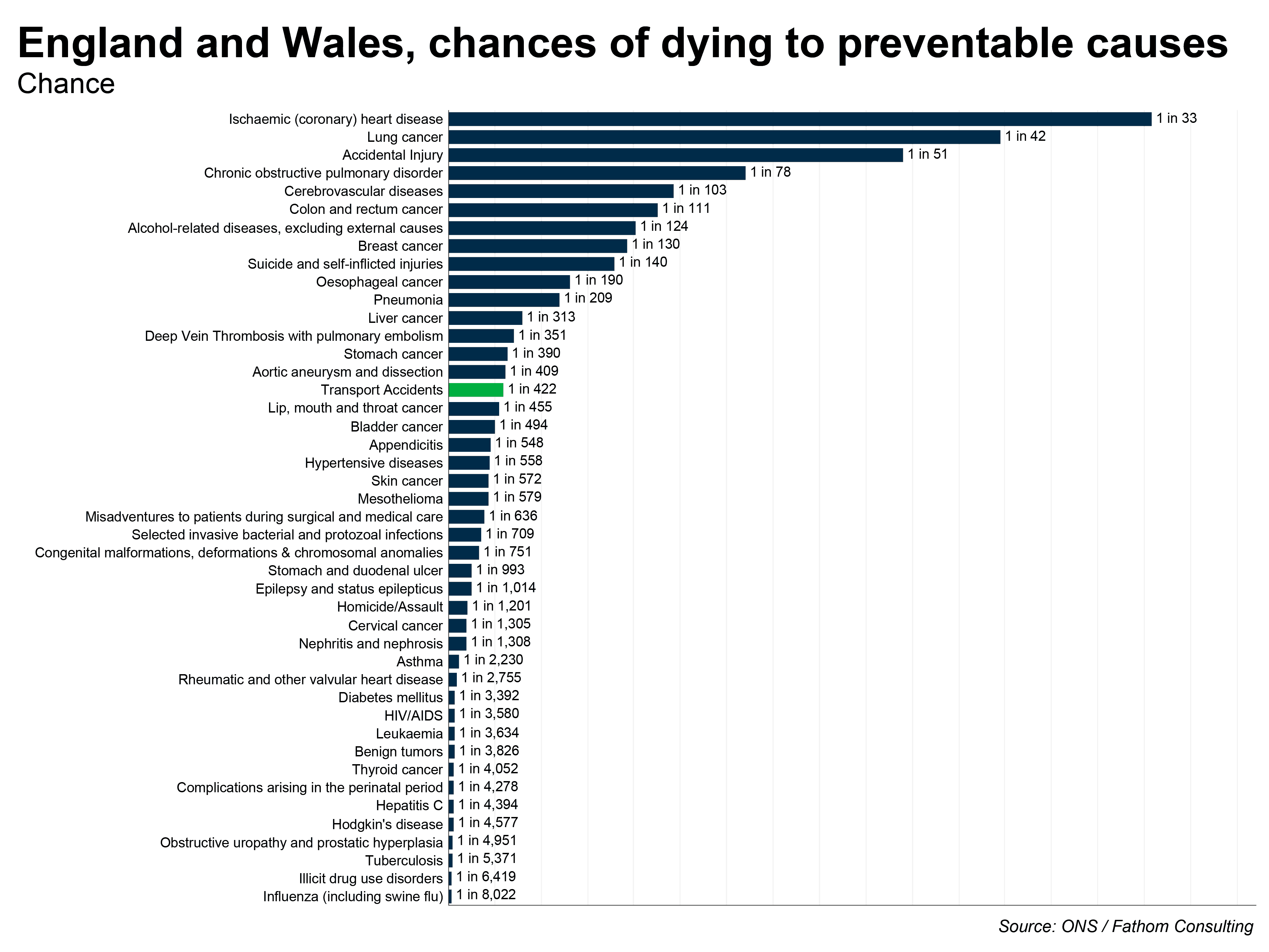 Green Industrial Revolution