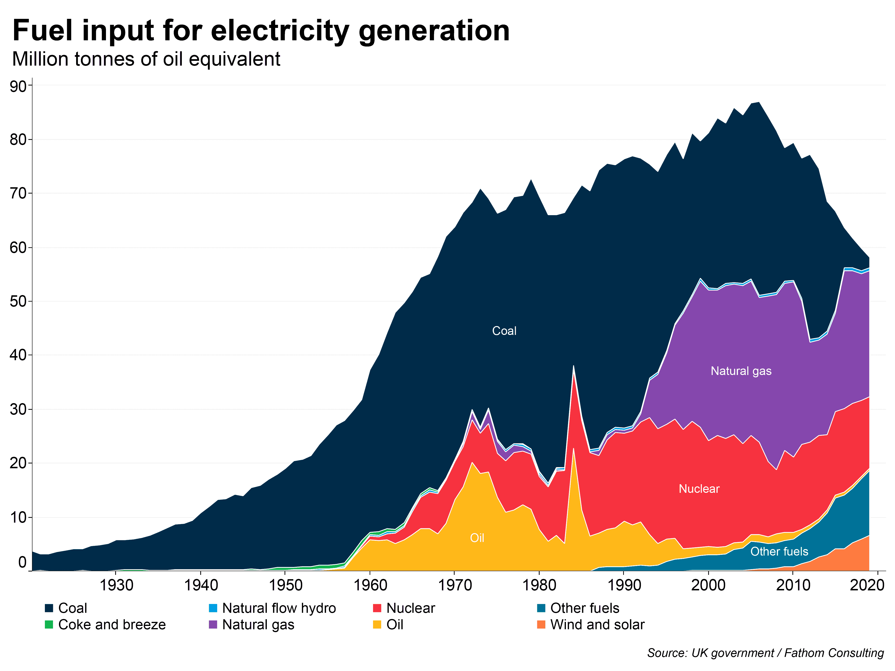 Green Industrial Revolution
