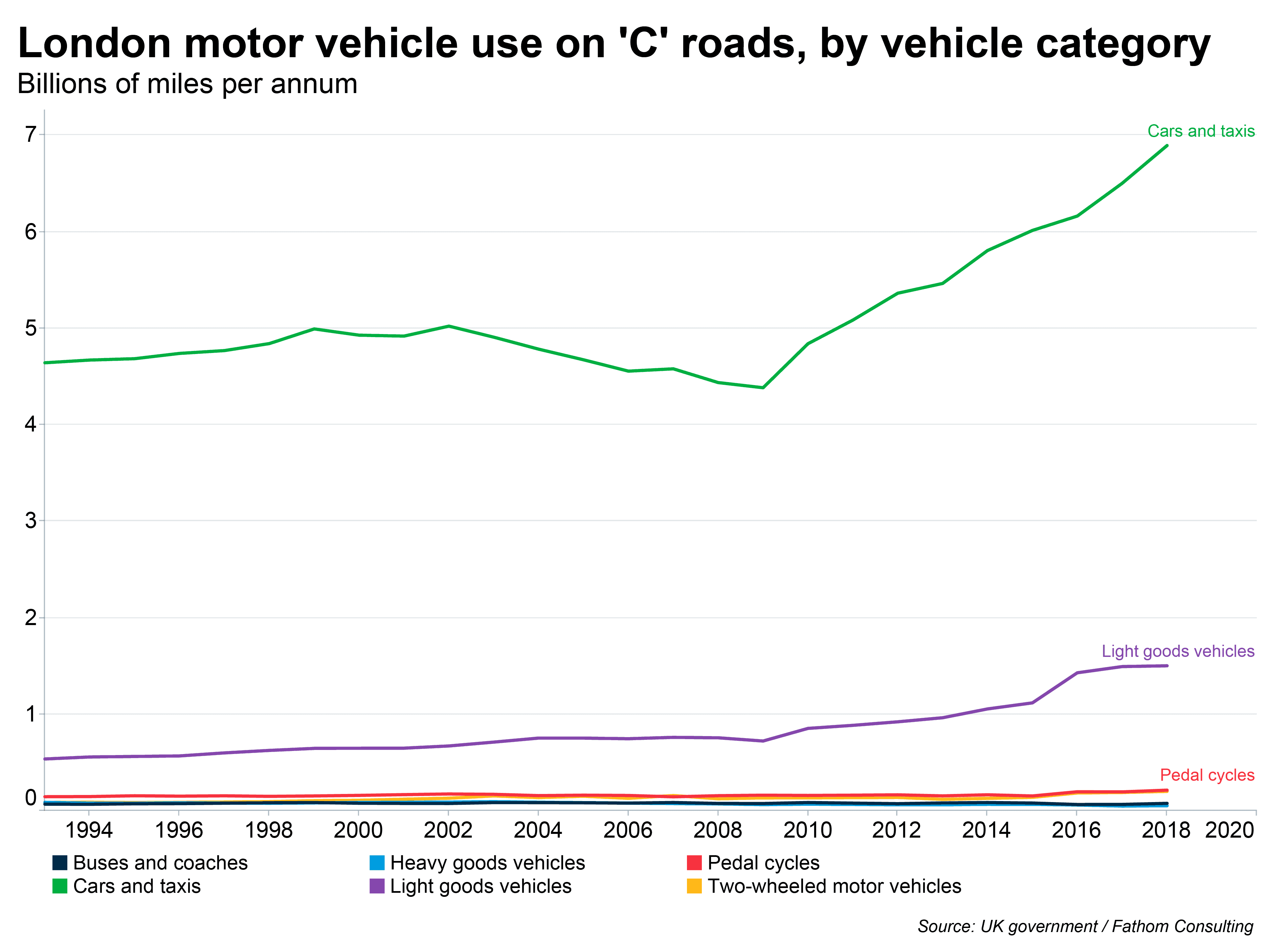 Green Industrial Revolution