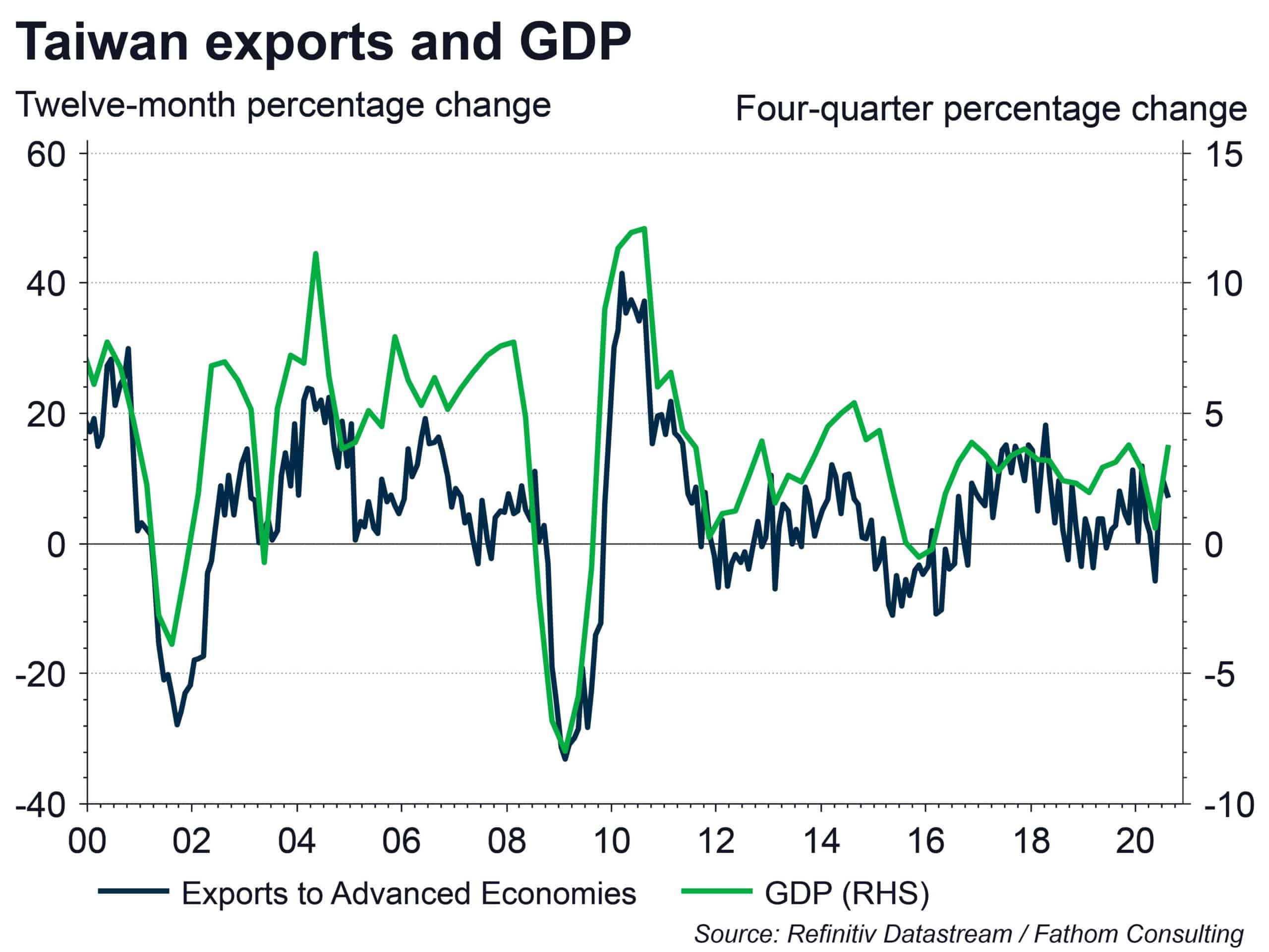 How Covid hit the new Xbox and Playstation