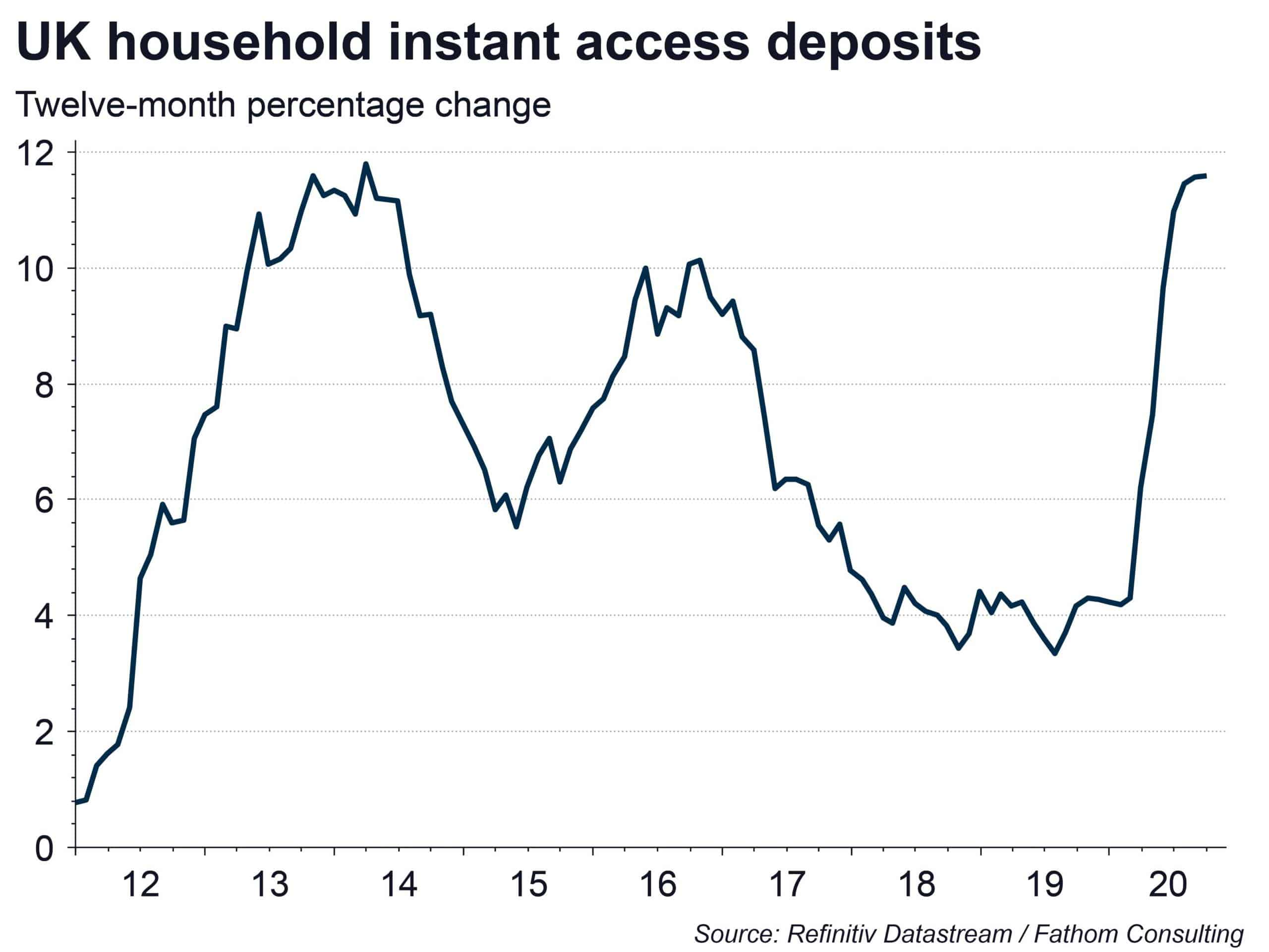 How Covid hit the new Xbox and Playstation