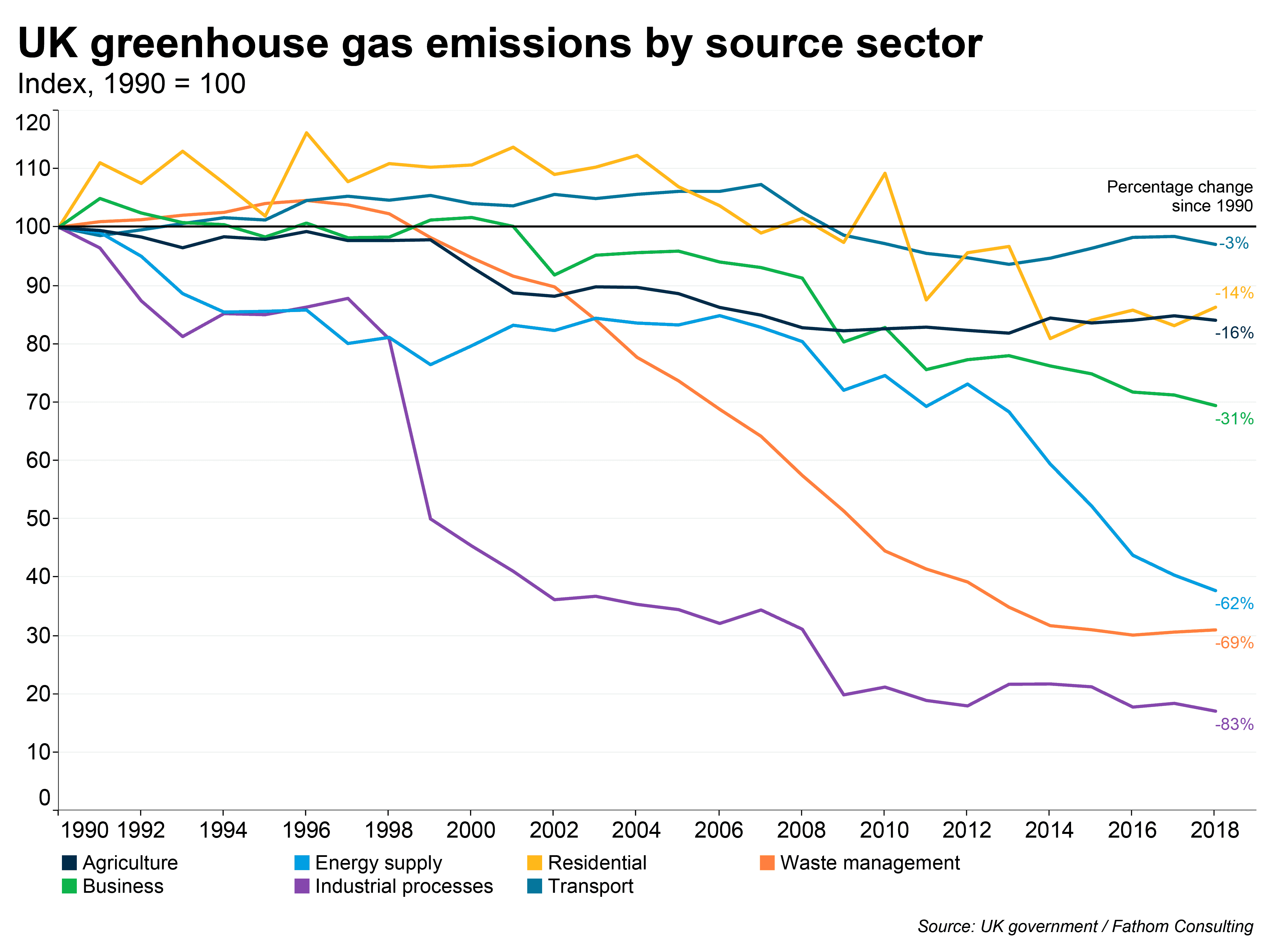 Green Industrial Revolution