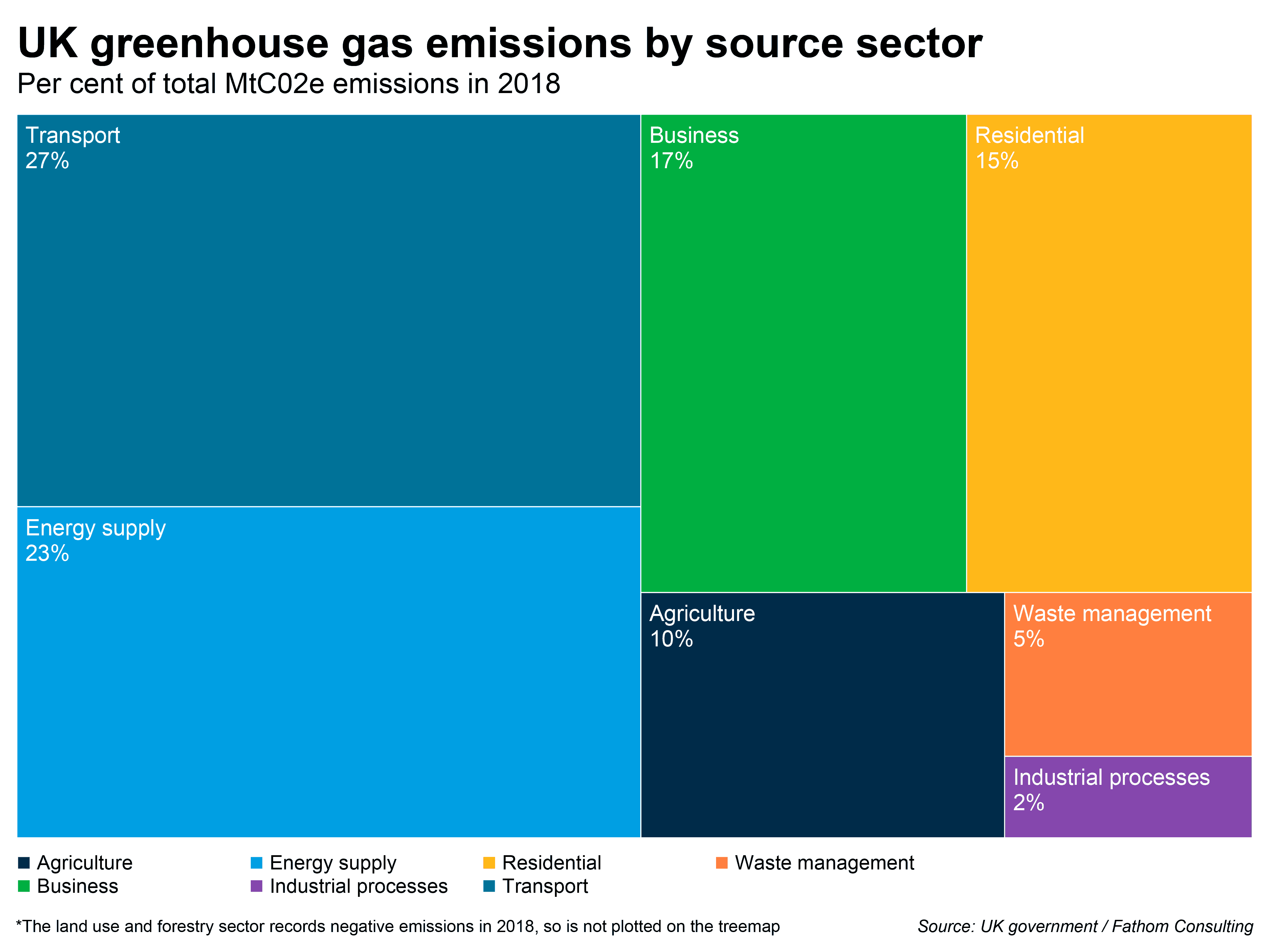 Green Industrial Revolution