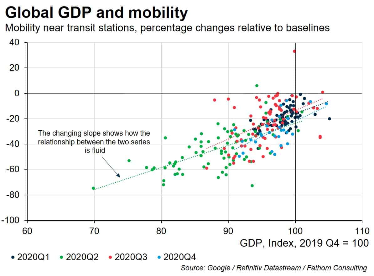 The fad for daily economic indicators