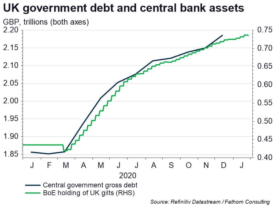 Economists vs epidemiologists: how the Bank of England has backed fiscal expansion