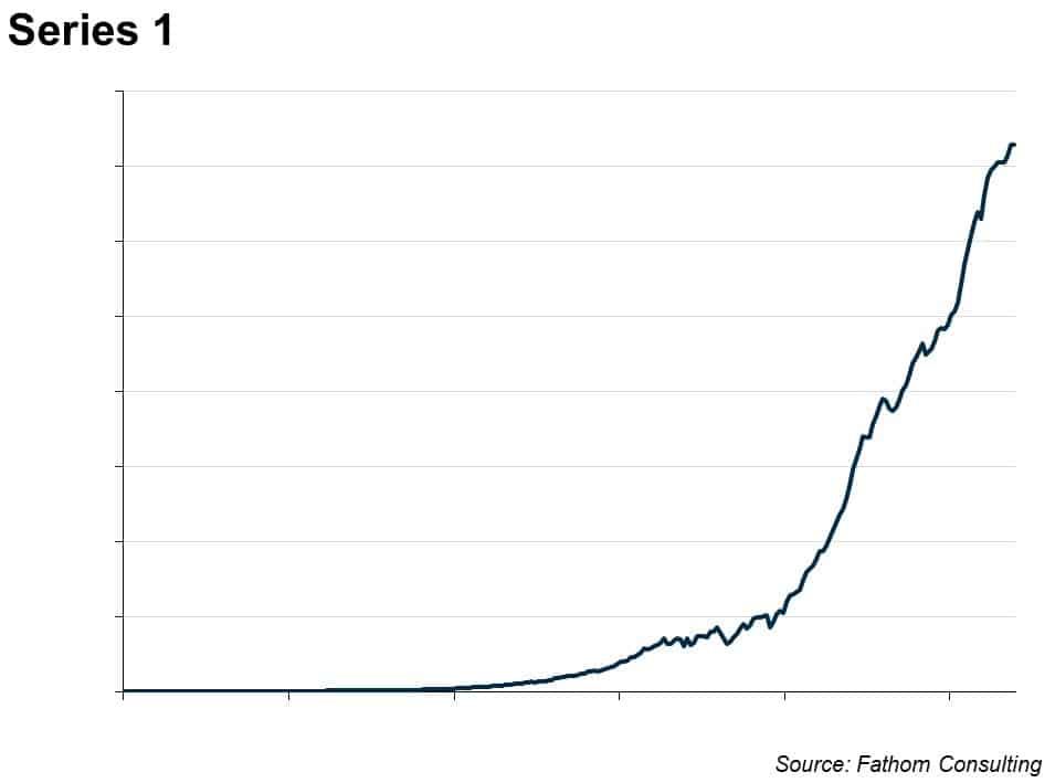 Forecasting difficulties