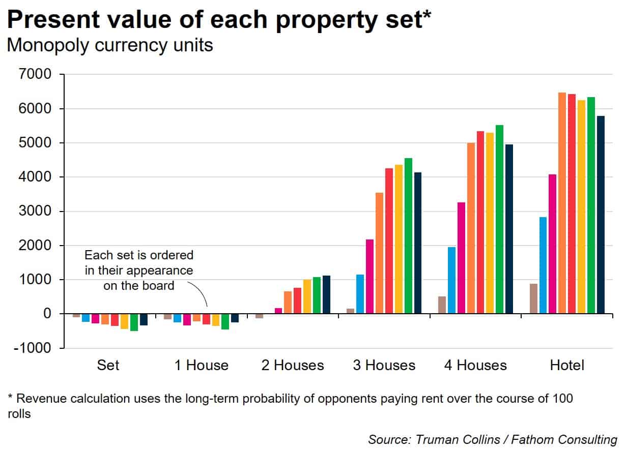 Make monopoly great again - this chart shows how to turn the screw on your opponents