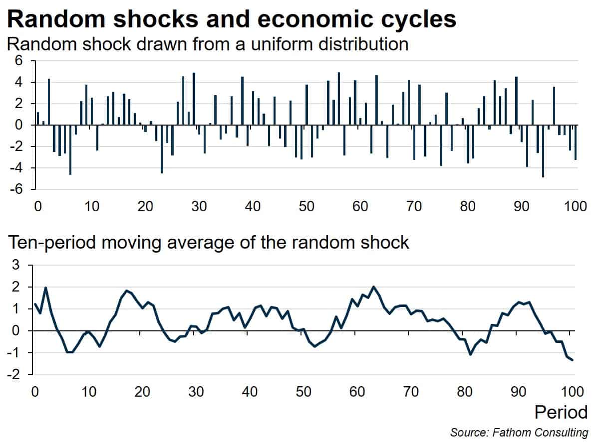 Economic cycle