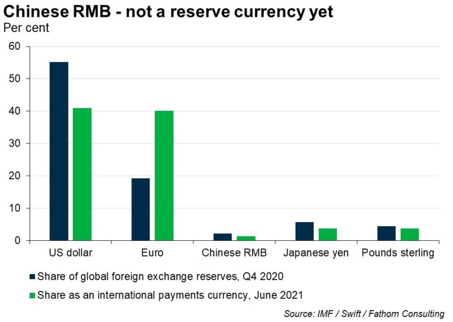 The rise of the digital renminbi has left US and EU central bankers in a flutter