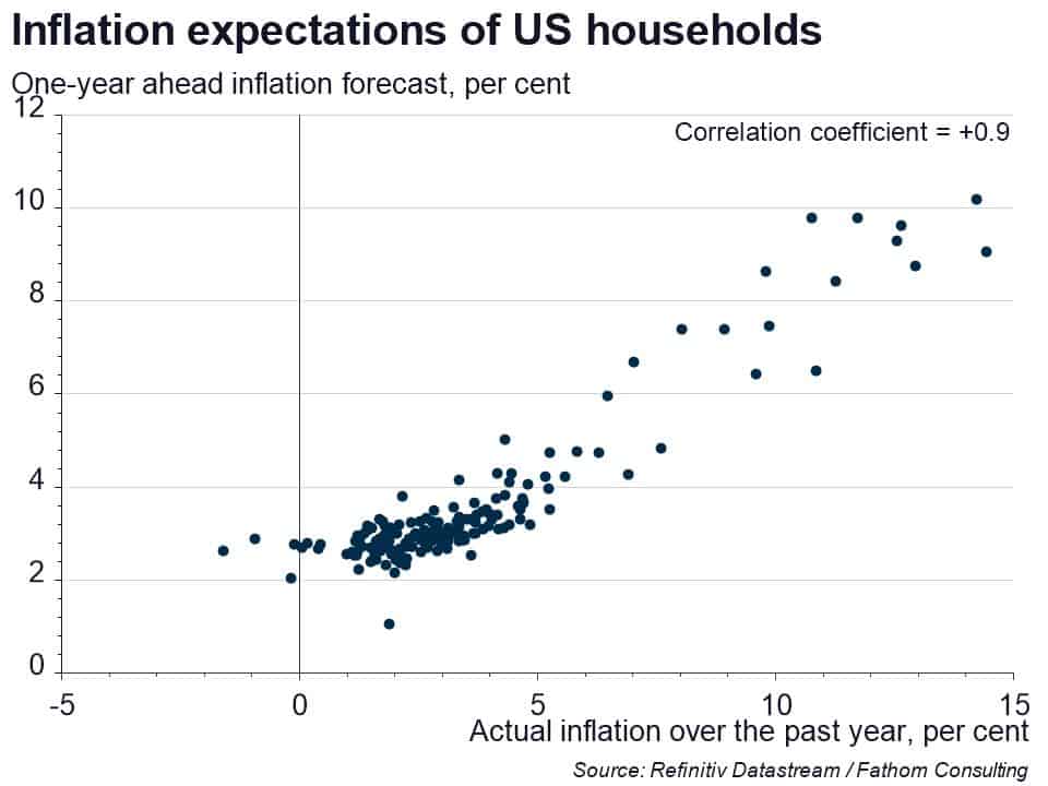 Economic forecasts can influence what happens in the economy