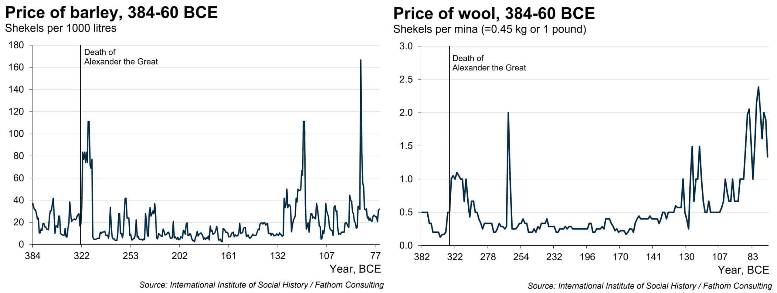 Inflation in Babylon