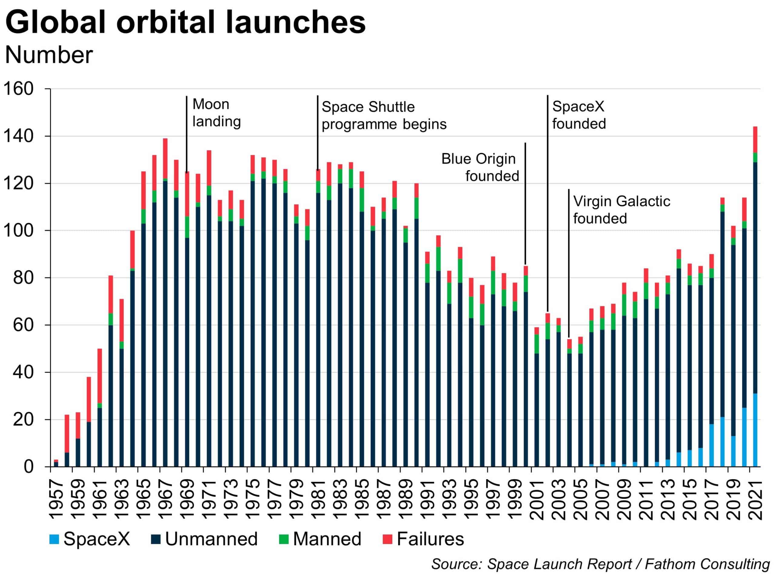 Billionaires in a rocket