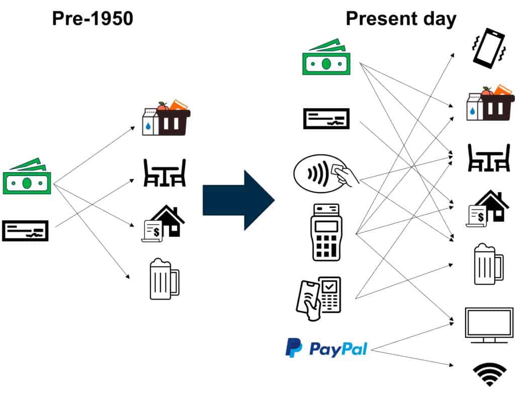 These days there are many more ways to spend our money - how can we keep track?