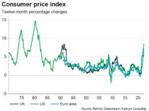 Is the economy heading back to the 1970s, when inflation was rampant