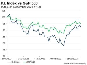 KL Index