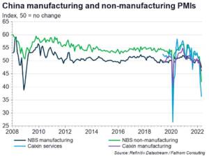 China's economic woes mount