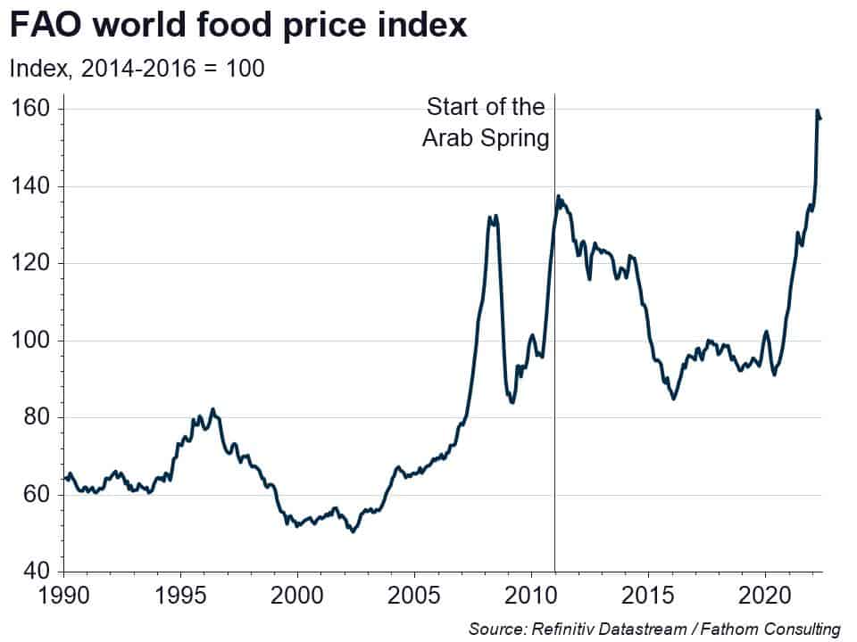 Soaring food prices may cause political instability