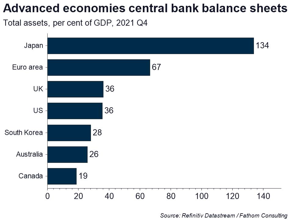 Is QE a symptom, not a cause?