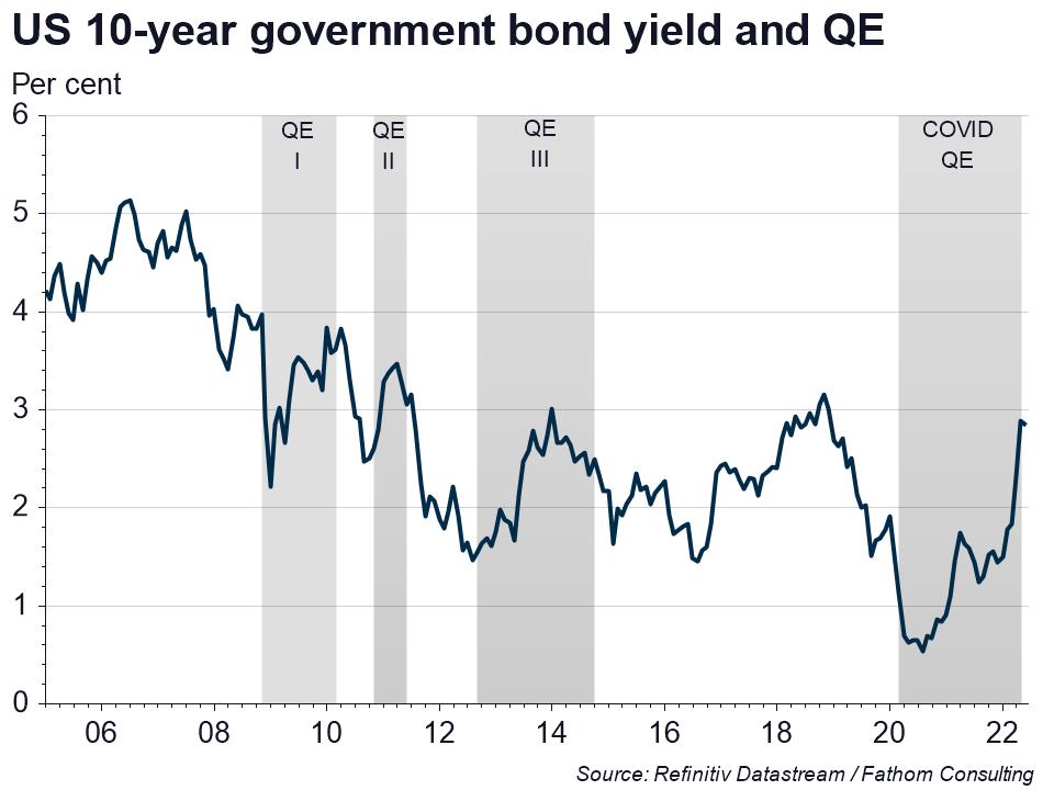 Is QE a symptom, not a cause?
