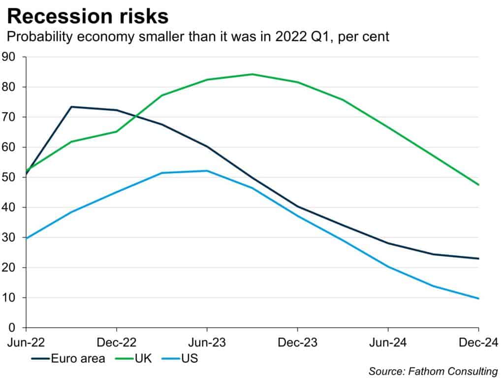Central bankers are between a rock and a hard place in responding to inflation without triggering recession