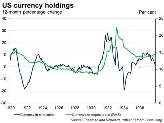 Could the China banking system be vulnerable to bank runs?