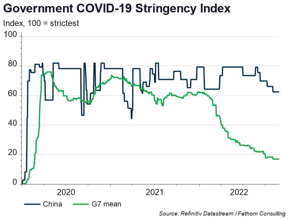 China's zero COVID policy may be on the way out
