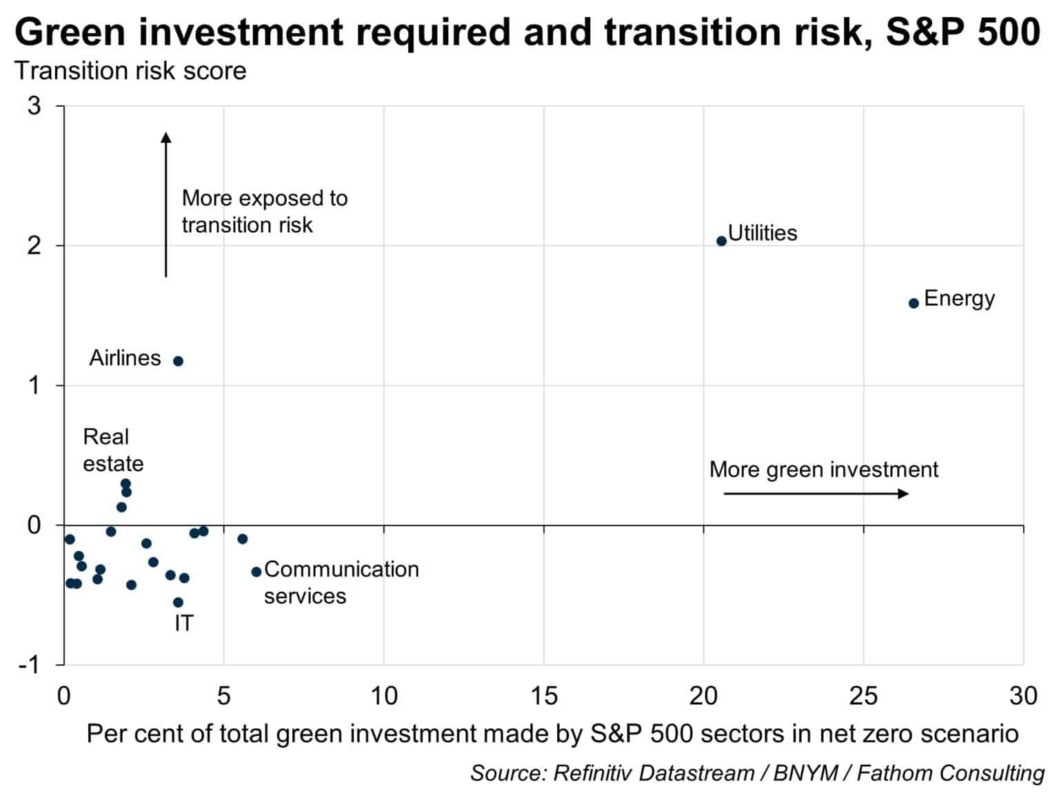 Net Zero Transition May Require Scrapping 20 Trillion Of dirty net-zero-transition-may-require-scrapping-20-trillion-of-dirty