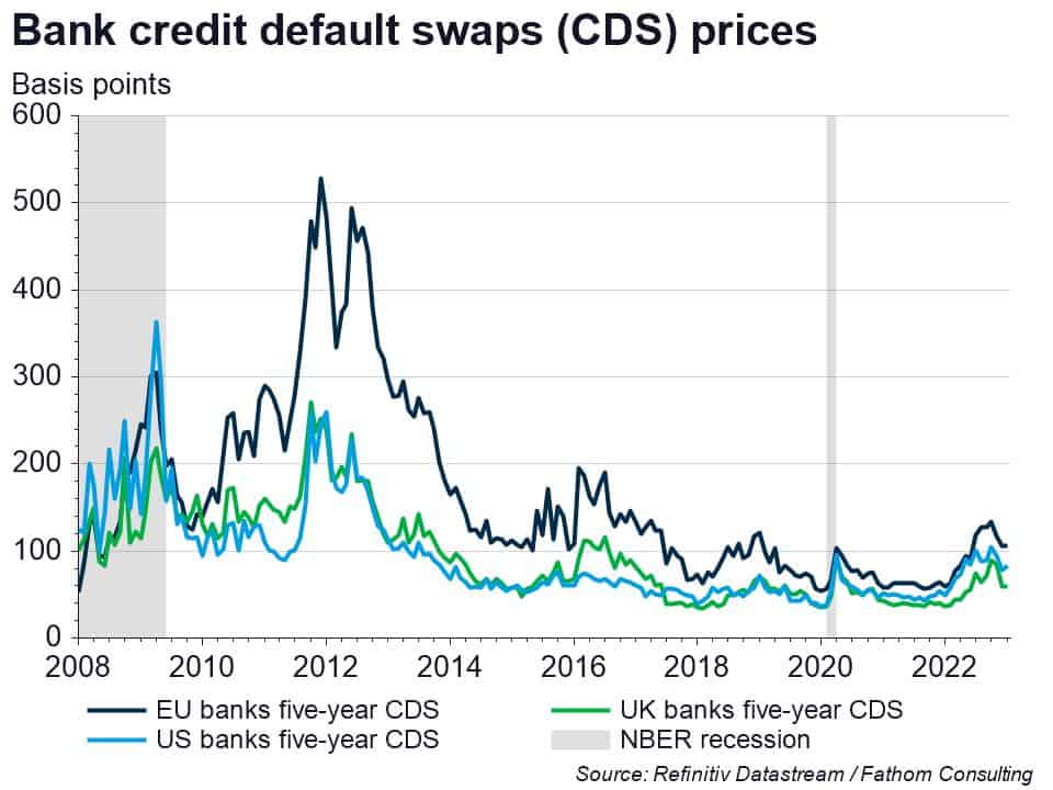 Recession has been the dog that didn't bark