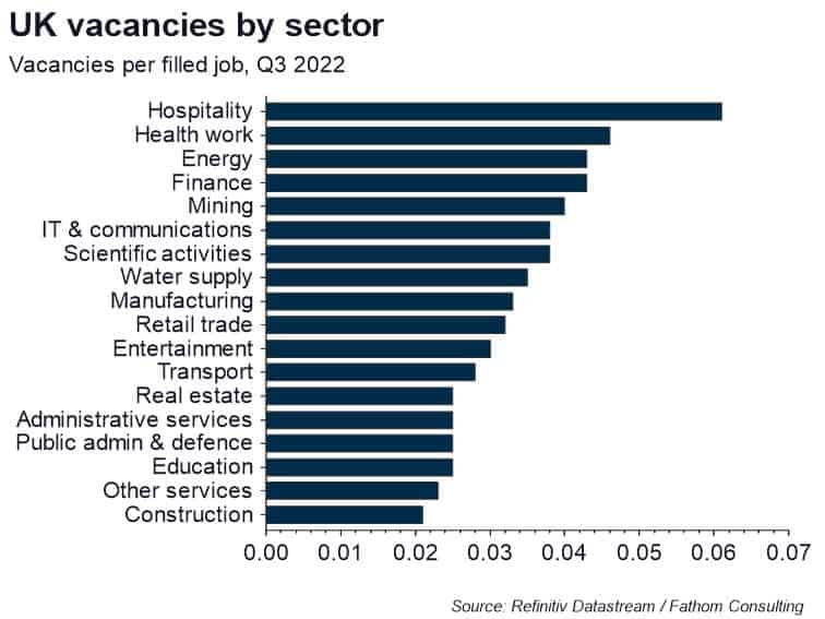 Finding a job in London is easier than it used to be