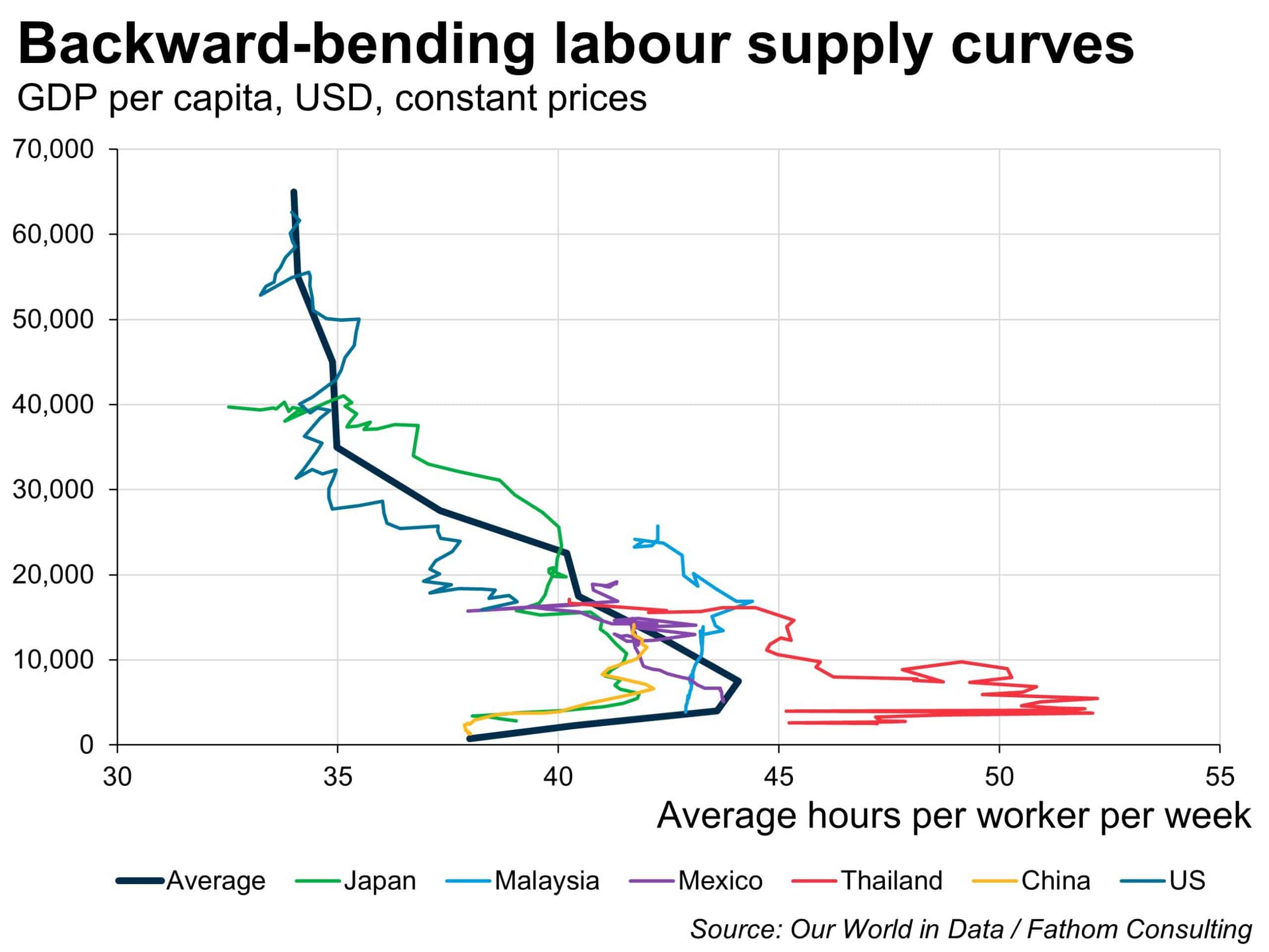 Consequences of automation for human labour