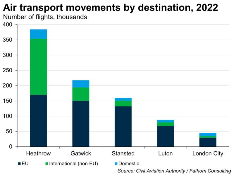 Flight data is a good proxy for economic activity, researchers find