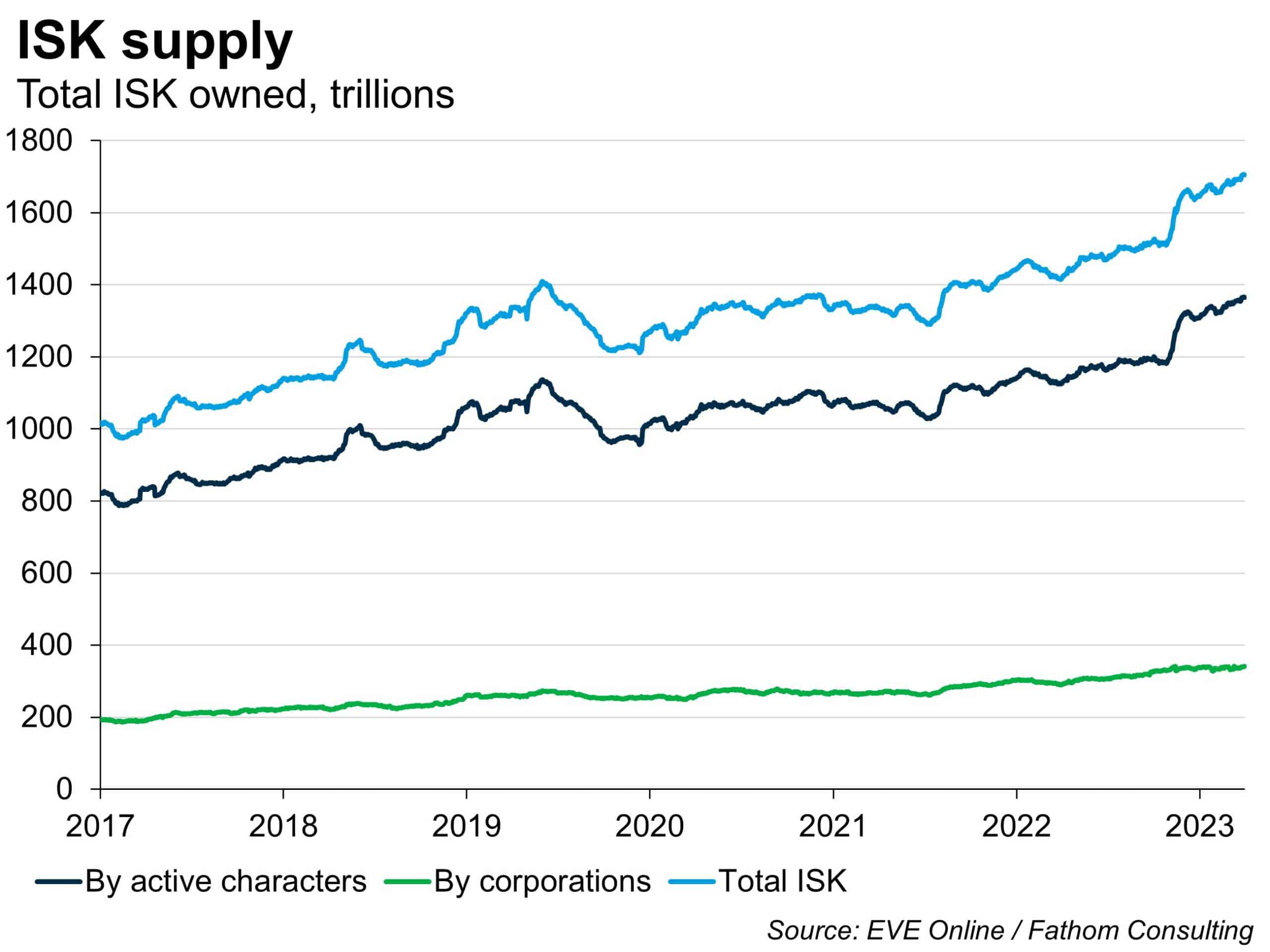 Virtual and real economics intersect in the intricate world of EVE Online