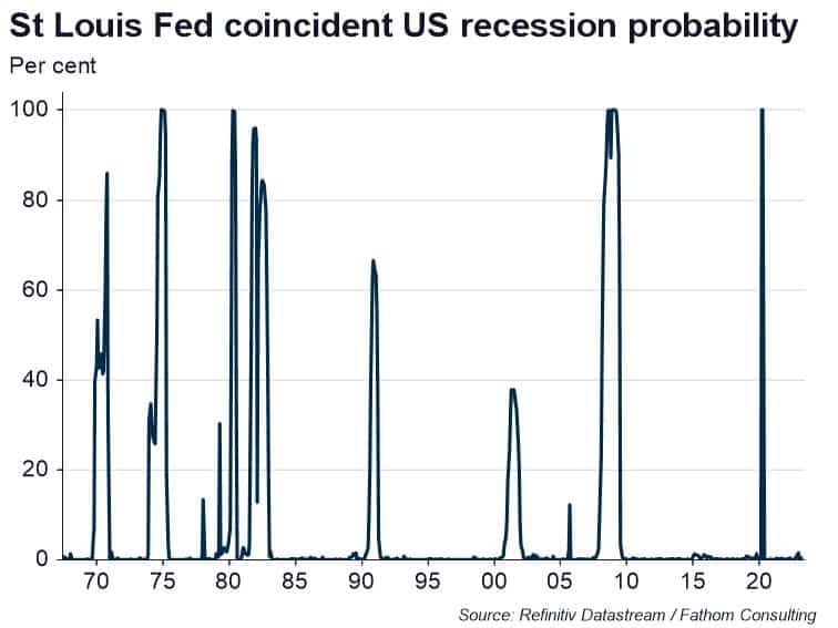 US markets are buoyed by better macro news