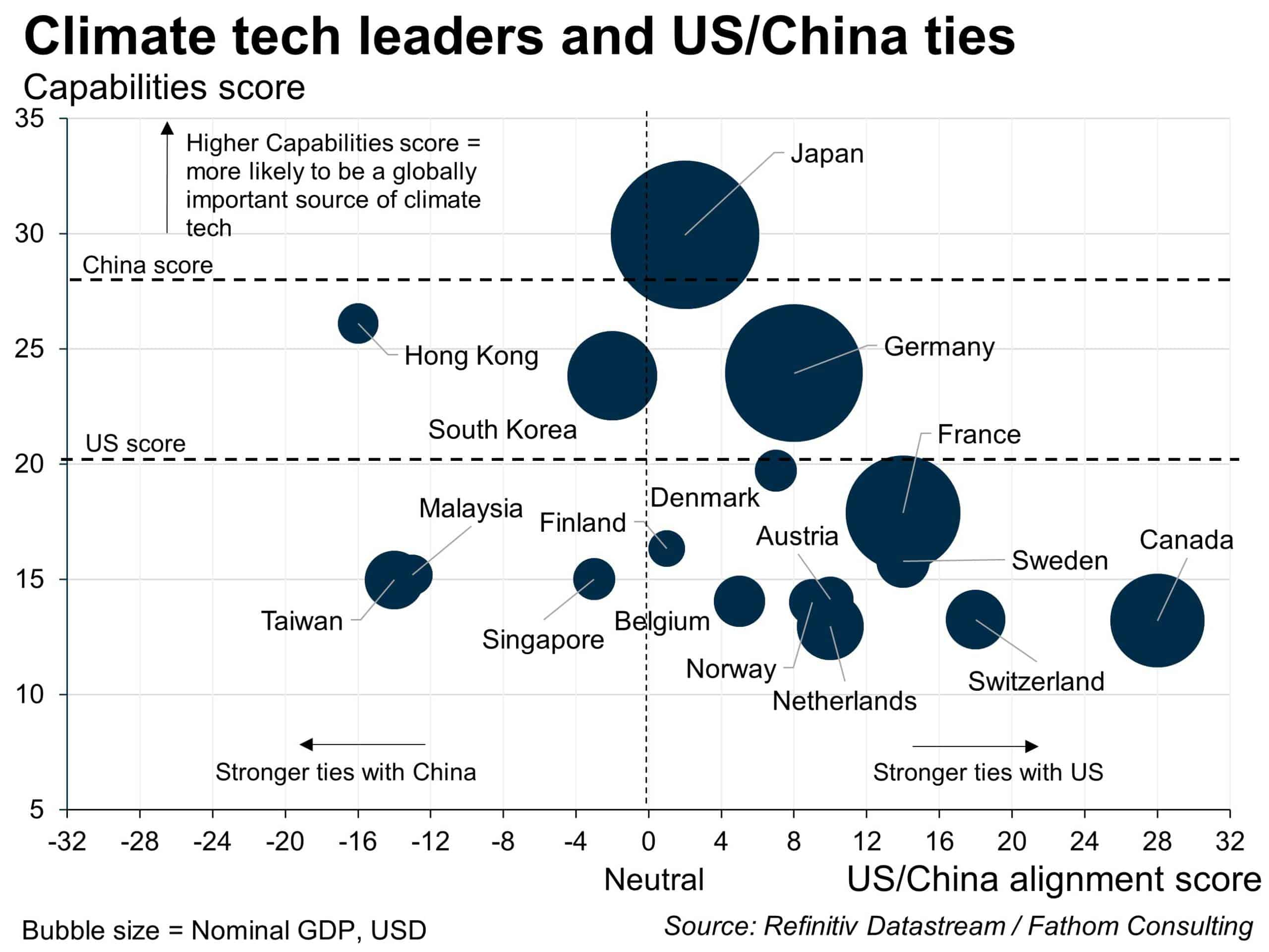 Energy transition supply chains are not so China-dominated as many assume