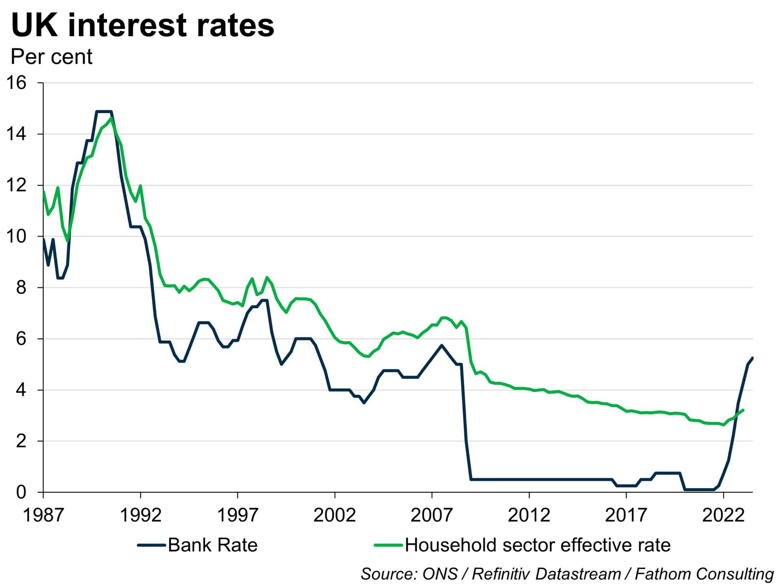 Can longer debt maturities stave off recession altogether? Probably not