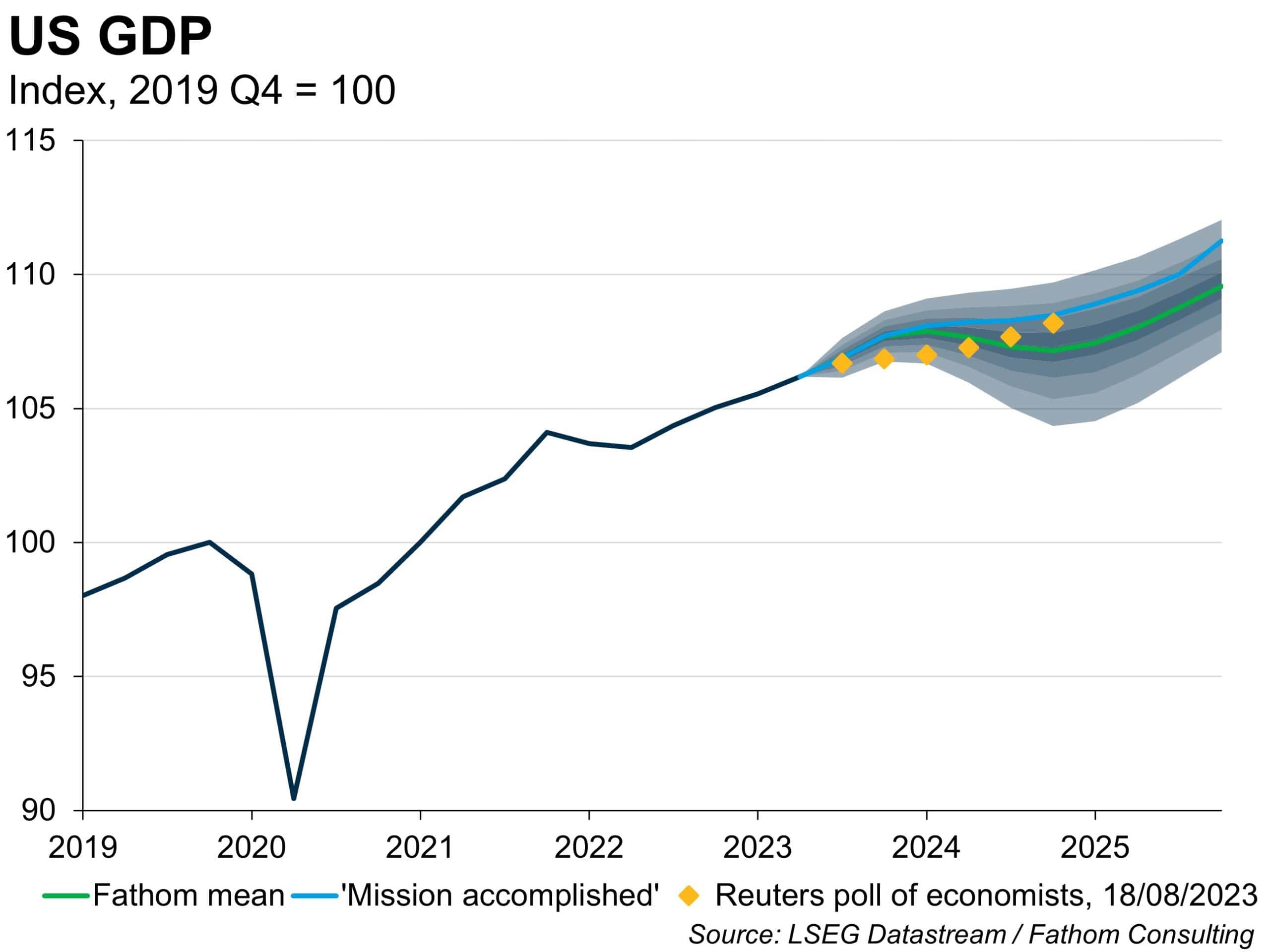 Diverging fortunes: the US is pulling ahead of other developed economies