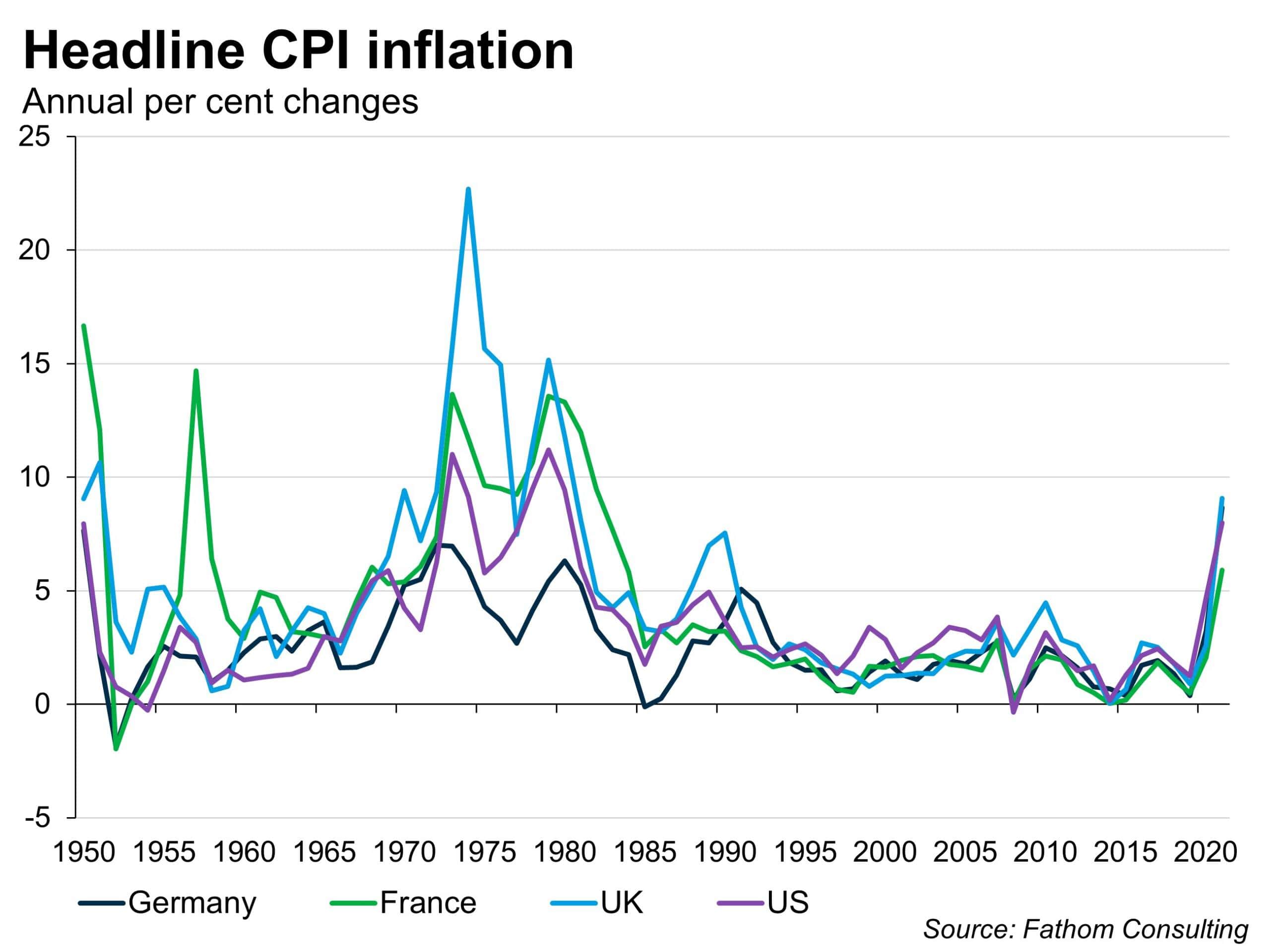The tide in global economic affairs