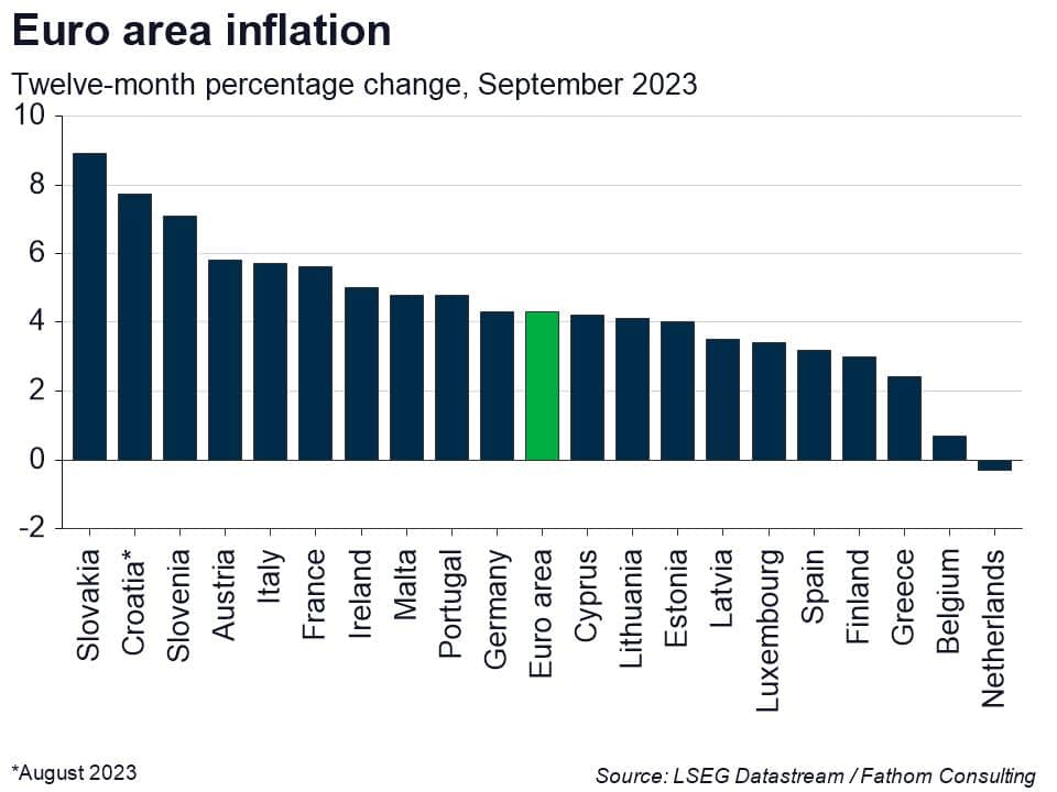 2023 Q4 saw a wide variation in inflation across the euro area